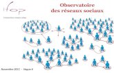 Observatoire IFOP des R©seaux Sociaux (Vague 6)