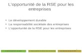 L'opportunité de la RSE pour les entreprises