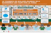 Le tournoi de Roland-Garros 2014 rassemble les fans sur la toile