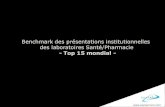 Benchmark communication institutionnelle secteur SantéPharma