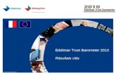 Synthèse des résultats du Baromètre Trust Edelman 2010