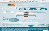 Infographie Apec - L'offre d'emploi, un incontournable pour la recherche d'emploi des jeunes diplômés
