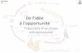 De l'idée à l'opportunité entrepreneuriale
