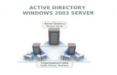 ACTIVE DIRECTORY WINDOWS 2003 SERVER. PLAN Introduction Quelques définitions importantes Linstallation et la gestion de Active Directory Configuration.