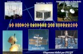 Station ISS Station MIR Satellite AO51 Antennes Hélice et ParaboleAntennes YAGI Diaporama réalisé par F5LGF.