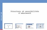 Educanet + ch educa 1 educanet Structure et possibilités deducanet2 1 2 3 4.