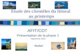 Etude des clientèles du littoral au printemps AFIT/CDT Présentation de la phase 1 Septembre 2003 MaHoC.