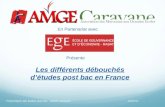 Les différents débouchés détudes post bac en France 23/12/11Présentation des études post-bac AMGE-Caravane En Partenariat avec Présente.