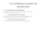 Les différents modes de production La production linéaire Processus de transformation est linéaire lorsque les étapes de transformations sont identiques.