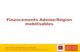 Financements Ademe/Région mobilisables - Florence GODEFROY, Wilfried HACHET, La Grande Motte, le 22/05/13 Financements Ademe/Région mobilisables.