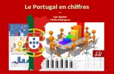 1 Le Portugal en chiffres par Luís Aguilar Vitália Rodrigues.