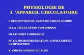 PHYSIOLOGIE DE L APPAREIL CIRCULATOIRE I. DESCRIPTION DU SYSTEME CIRCULATOIRE II. LA CIRCULATION SYSTEMIQUE III. LE DEBIT CARDIAQUE IV. LA MICROCIRCULATION.