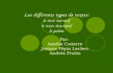 Les différents types de textes: le récit narratif le texte descriptif le poème Par: Amélie Coderre Josiane Pépin Leclerc Andrée Pratte.