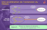 Une accélération de lextension du réseau Aujourdhui Avec le Plan ZAE Client E Réseau IP Point de raccordement optique Objectif : Réduire les distances.