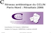 14/12/2007Réseau antibiotiques : Résultats 20061 Réseau antibiotique du CCLIN Paris-Nord : Résultats 2006 Coordination: Dr François LHÉRITEAU Analyse: