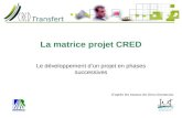 Transfert La matrice projet CRED Le développement dun projet en phases successives Daprès les travaux de Gino Gramaccia.