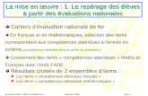 Groupe des CMAI « PPRE & Compétences »septembre 2008 Page : 1 La mise en œuvre : 1. Le repérage des élèves à partir des évaluations nationales Cahiers.