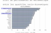 Ecart de performances en mathématique entre les quartiles socio-économiques extrêmes N. Hirtt Calculs propres - PISA 2006.