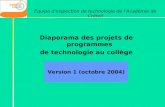 Diaporama des projets de programmes de technologie au collège Version 1 (octobre 2004) Équipe dinspection de technologie de lAcadémie de Créteil.