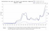 1 Source : (1) Observatoire de l'Energie daprès Douanes, DIREM, (2) BCE, (3) INSEE, le prix constant est obtenu en déflatant le prix courant en euros par.