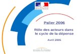 Palier 2006 Rôle des acteurs dans le cycle de la dépense Avril 2005.