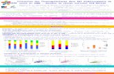 Objectifs Contexte Résultats Perspectives Utilisation des fluoroquinolones dans 861 établissements de santé en 2008 : données du réseau national ATB-RAISIN.