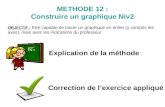 Explication de la méthode Correction de lexercice appliqué METHODE 12 : Construire un graphique Niv2 OBJECTIF : Etre capable de tracer un graphique en.