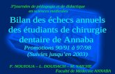 Bilan des échecs annuels des étudiants de chirurgie dentaire de Annaba Promotions 90/91 à 97/98 (Suivies jusquen 2003) 3°journées de pédagogie et de didactique.