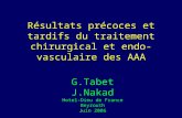 Résultats précoces et tardifs du traitement chirurgical et endo- vasculaire des AAA G.Tabet J.Nakad Hotel-Dieu de France Beyrouth Juin 2006.