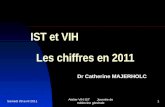 Samedi 09 avril 2011 Atelier VIH IST Journée de médecine générale 1 IST et VIH Les chiffres en 2011 Dr Catherine MAJERHOLC.