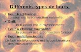 Différents types de fours: Four traditionnel: la cuisson est la convection naturelle. Grill: la cuisson est le rayonnement Four à chaleur tournante: la.