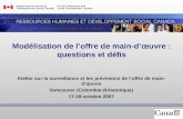 Modélisation de loffre de main-dœuvre : questions et défis Atelier sur la surveillance et les prévisions de loffre de main- dœuvre Vancouver (Colombie-Britannique)
