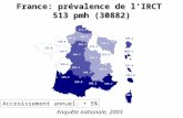 France: prévalence de lIRCT 513 pmh (30882) 580.4 675.7 602.3 450.6 575.9 599.2 485.4 488.3 496.7 456.4 501.2 464.7 476.2 482.8 571.3 444.8 355.0 377.0.