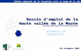 Schéma régional de la formation tout au long de la vie Bassin demploi de la Haute vallée de la Marne Eléments de diagnostic 09 novembre 2005.