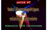 Giansalvo EXIN Cirrincione unité #7 Propagation des ondes électromagnétiques planes dans les milieux linéaires, homogènes et isotropes échelle microscopique.
