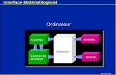 Les instructions. 1 Interface Matériel/logiciel Chemin de données Mémoire Entrées Contrôle Sorties Ordinateur.