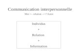 Communication interpersonnelle Individus + Relation + Information Moi lAutre.