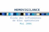 HEMOVIGILANCE École des infirmières de bloc opératoire Mai 2006.