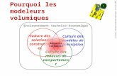 D. Taraud – Séminaire construction de Limoges – 2 et 3 mai 2000 Pourquoi les modeleurs volumiques Environnement technico-économique Culture des solutions.