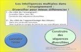 Les intelligences multiples dans lenseignement : Diversifier pour mieux différencier ! V. Garas – DEA école dapplication Maternelle Les Hauldres Moissy-Cramayel.