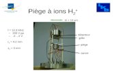 Piège à ions H 2 + piège détecteur canon grille f = 10.3 MHz ~ 200 V pp -- -2.. 2 V r 0 = 4.2 mm z 0 = 3 mm < 10 cm.