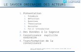 Cours d épistémologie: Khadija Zarrouck, Pierre Jouhannel, Michel HOANG DEA 128 - Emanangement Dauphine 2003 LE SAVOIR ORDINAIRE DES ACTEURS 1.Présentation.