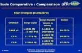 Étude Comparative : Comparaison (II) CHARGEUR Énergie acquise Énergie disponible (mesurée ou estimée) Quotient LAAS v1 1.1531 MJ (1 seul PV) 1.1915 MJ.