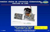 Chaine de conversion élémentaire dun générateur PV de 85W pic Avec sa IMPPT (LAAS-CNRS). Alonso & al. Proc. of IPEC 2000, 2000 Première chaine de conversion.