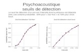 11 Psychoacoustique seuils de détection Le seuil de détection dun son est lintensité dont la présence est détectée avec une certaine probabilité : 50%