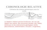 CHRONOLOGIE RELATIVE Utilisation des relations géométriques entre les roches La datation relative permet dordonner, les uns par rapport aux autres, des.