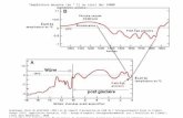 Température moyenne (en ° C) au cours des 18000 dernières années. Graphiques tirés de UCAR/OIES (1991) et du rapport dévaluation de 1990 de lIntergovernmental.