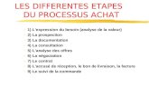 LES DIFFERENTES ETAPES DU PROCESSUS ACHAT -1) Lexpression du besoin (analyse de la valeur) -2) La prospection -3) La documentation -4) La consultation.