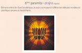 6 ème paramita - prajna (sagesse) Élément central de l'Éveil bouddhique, la prajna correspond à différentes attitudes mentales et psychiques propres au.
