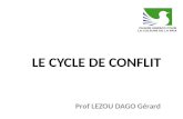 LE CYCLE DE CONFLIT Prof LEZOU DAGO Gérard. INTRODUCTION Le conflit naît, évolue atteint son climax puis baisse et séteint. Ces différentes étapes peuvent.